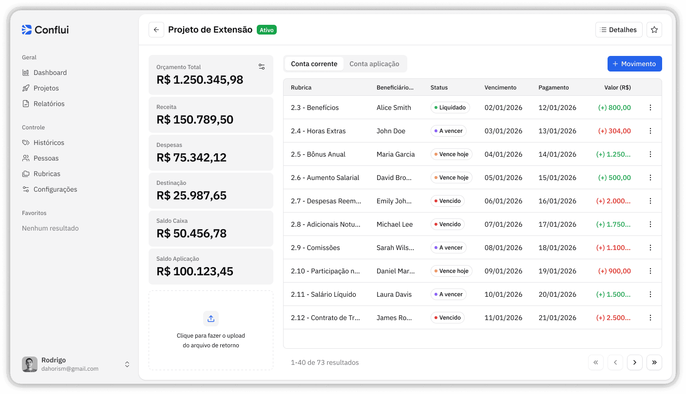 Interface do usuário da gestão de projeto do sistema onde pode-se ver os boards e seus respectivos valores de Orçamento, Receita, Despesa, Destinação, Saldo caixa, Saldo aplicação.