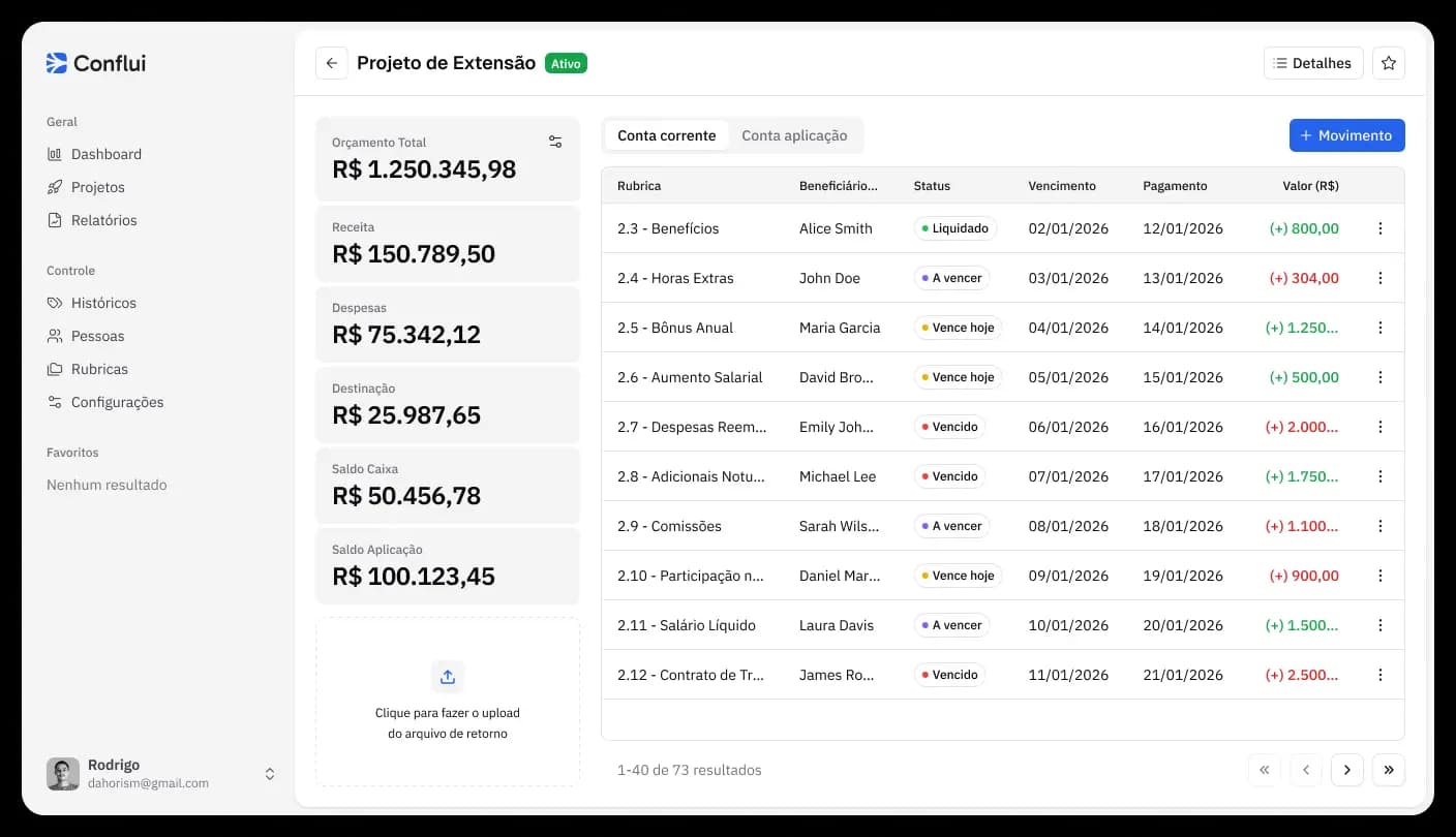 Interface do usuário da gestão de projeto do sistema onde pode-se ver os boards e seus respectivos valores de Orçamento, Receita, Despesa, Destinação, Saldo caixa, Saldo aplicação.